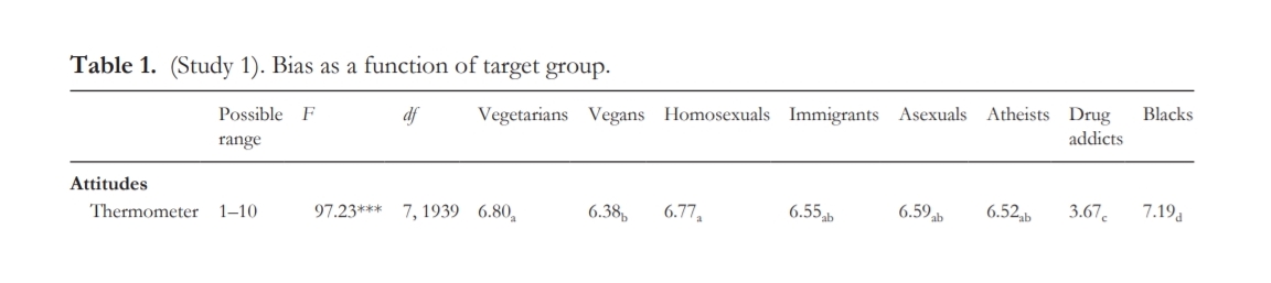 vegan thermometer study table